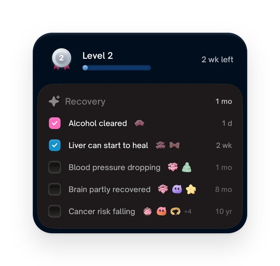 Habit page: level 2 and the recovery timeline